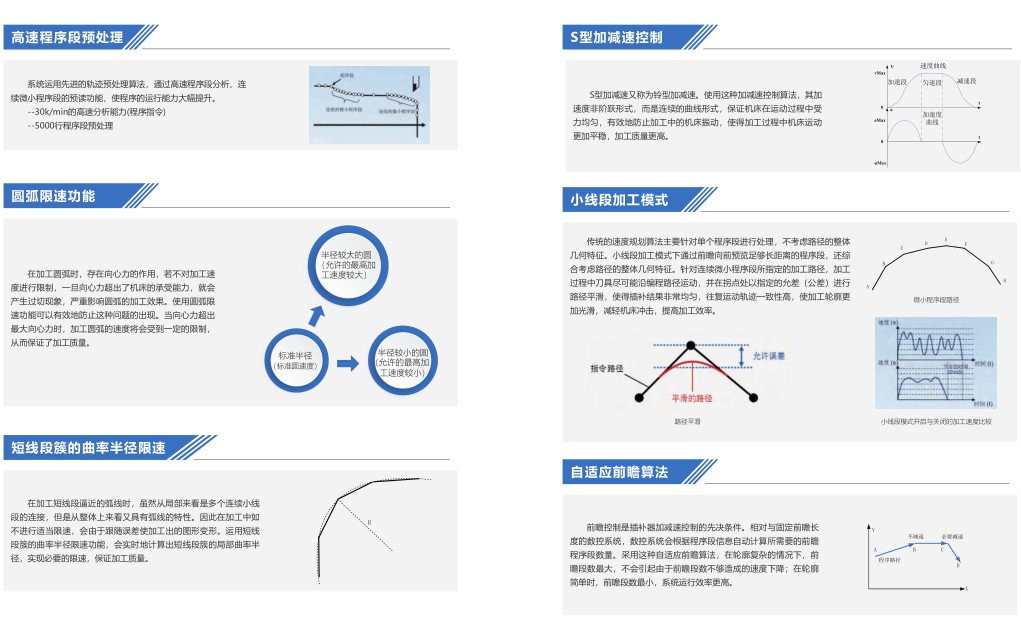 五軸聯(lián)動(dòng)數(shù)控系統(tǒng)-佛山微控工業(yè)自動(dòng)化科技有限公司